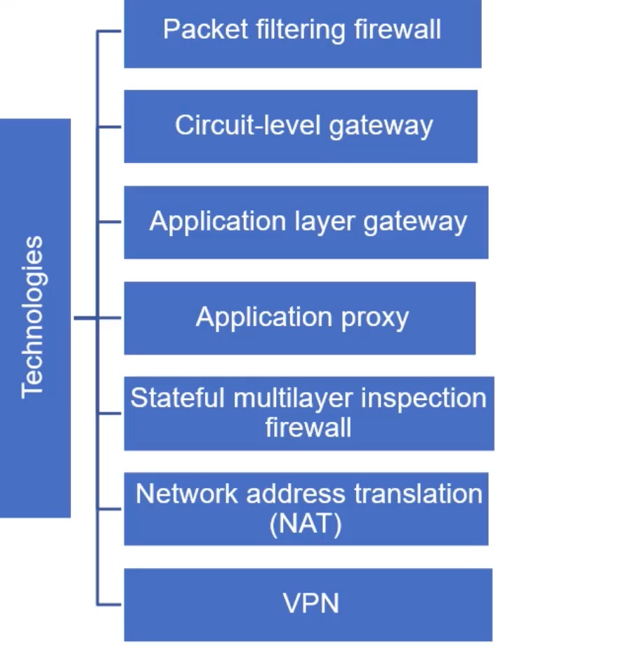 Firewall[1]